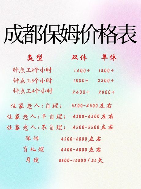 月嫂一个月的费用：了解与选择