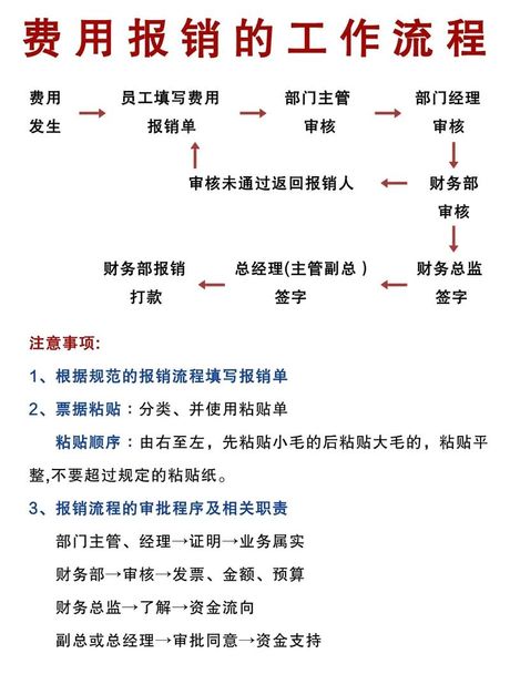 发票核销：理解其意义与流程