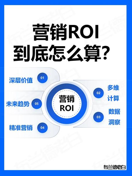 ROI：投资回报率的秘密