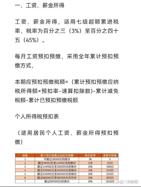 劳务报酬个人所得税计算方法全解析