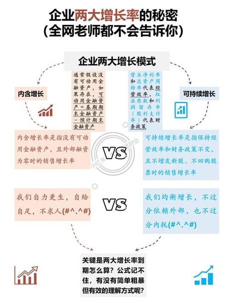涨幅怎么算：理解百分比增长的秘密