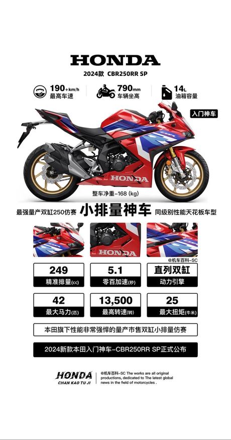 本田CBR250价格解析