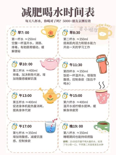 一天要喝多少毫升水减肥