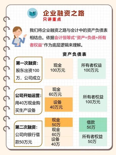 怎么融资：企业成长的财务策略