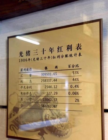 日升昌票号：中国金融史的重要篇章