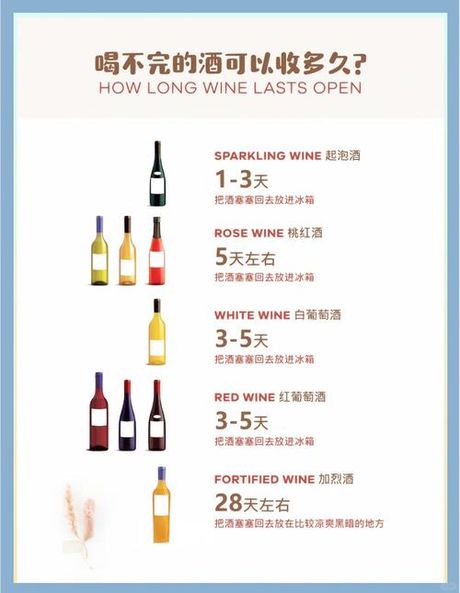 葡萄酒能放多久