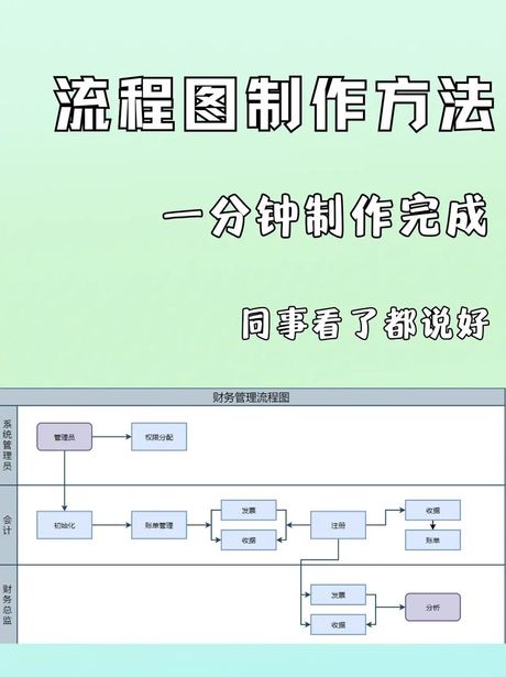 制作流程图的常见问题及解决方法