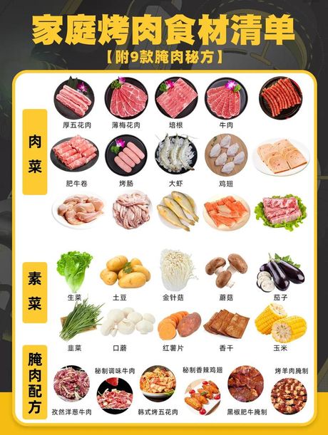 烤肉都可以烤什么，烤肉食材