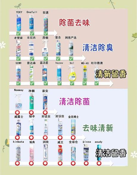 空调清洁剂怎么用