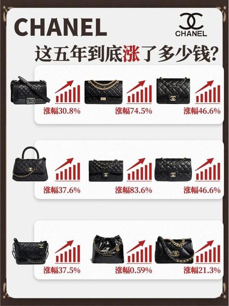 通货膨胀率怎么算：理解价格变动的秘密