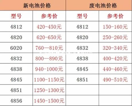 汽车60安旧电瓶多少钱，汽车60安旧电瓶回收价格百科
