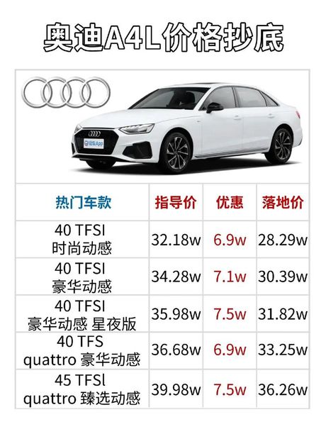 奥迪A4价格解析