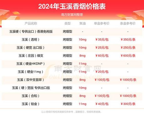 玉溪软包多少钱，玉溪软包香烟价格与产品百科