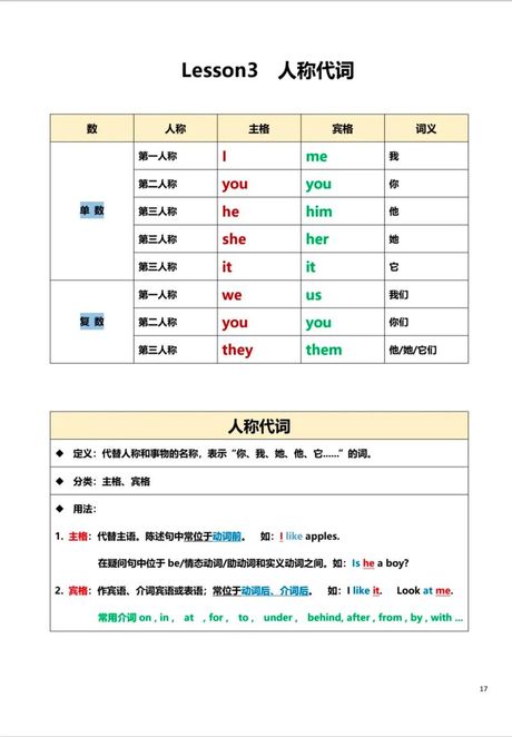一个人英文怎么写:理解英文人称代词