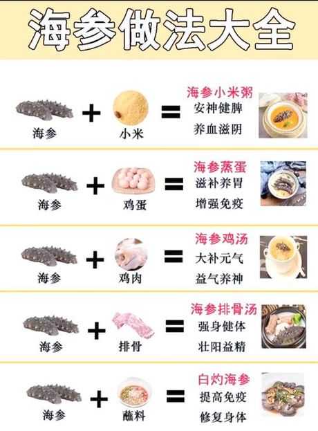 新鲜海参怎么吃