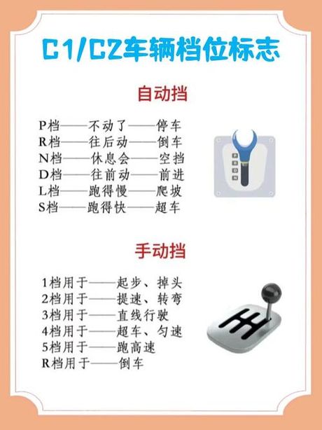 p r n d 档位什么意思，P R N D 档位什么意思
