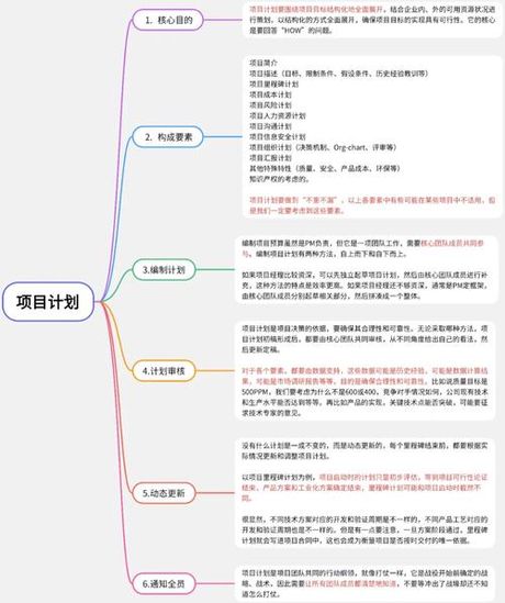如何编写一个有效的方案