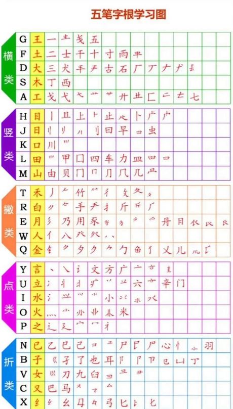 美五笔输入法：快速高效的汉字输入技巧