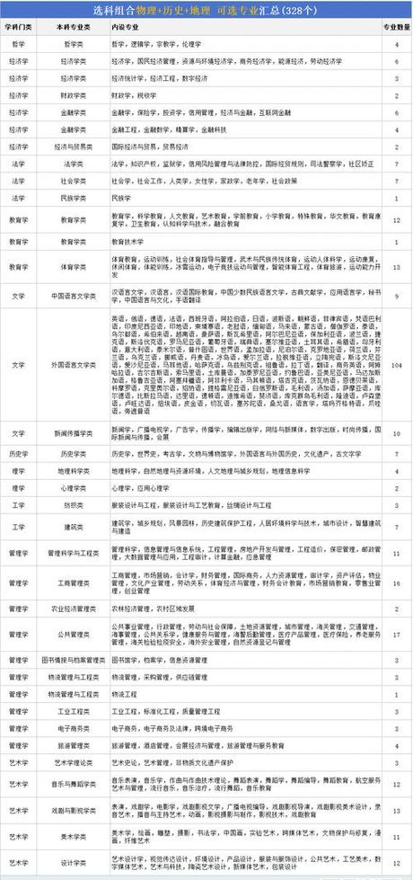 物化地专业选择指南：2025年高考专业报考分析