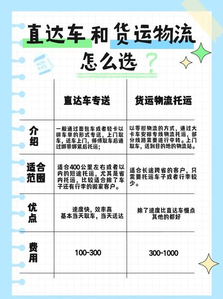 电动车怎么托运最便宜