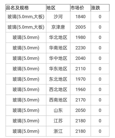 玻璃钢价格揭秘