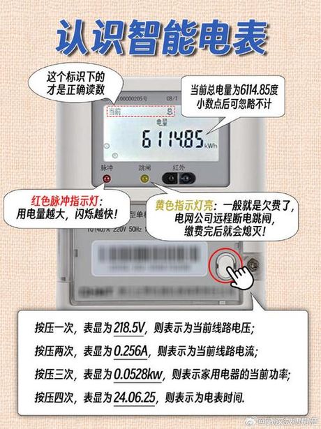 电表度数怎么看，如何正确读取电表度数