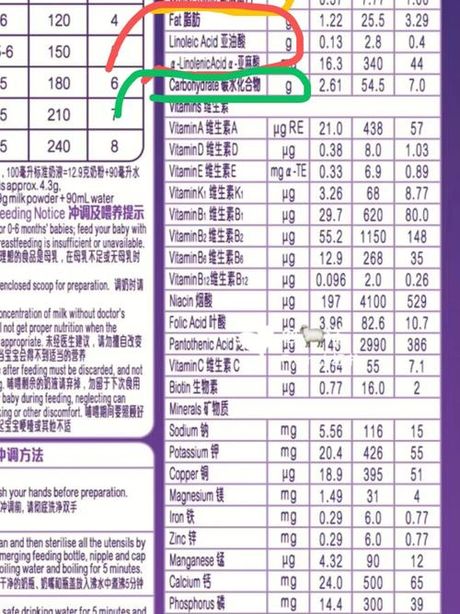 如何读懂奶粉配料表：挑选好奶粉的秘诀