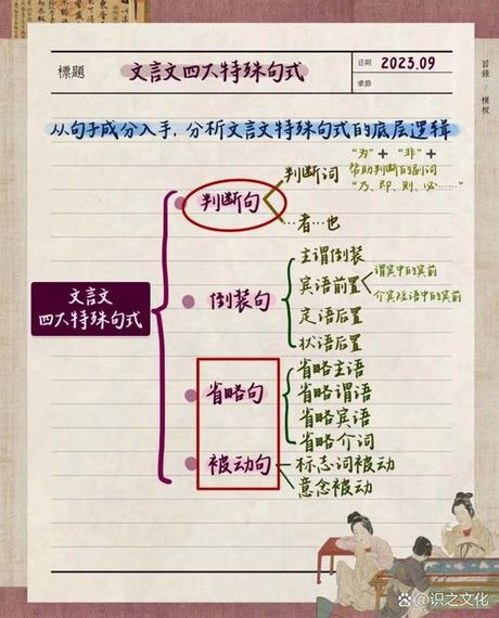 古代文言句式判断方法