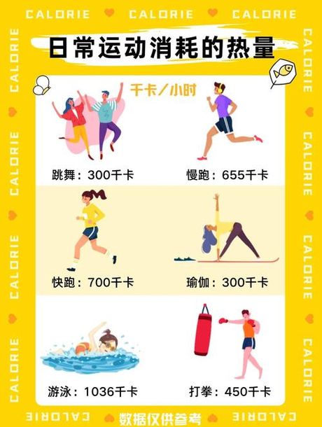500卡路里跑步消耗指南：距离、时间与科学原理