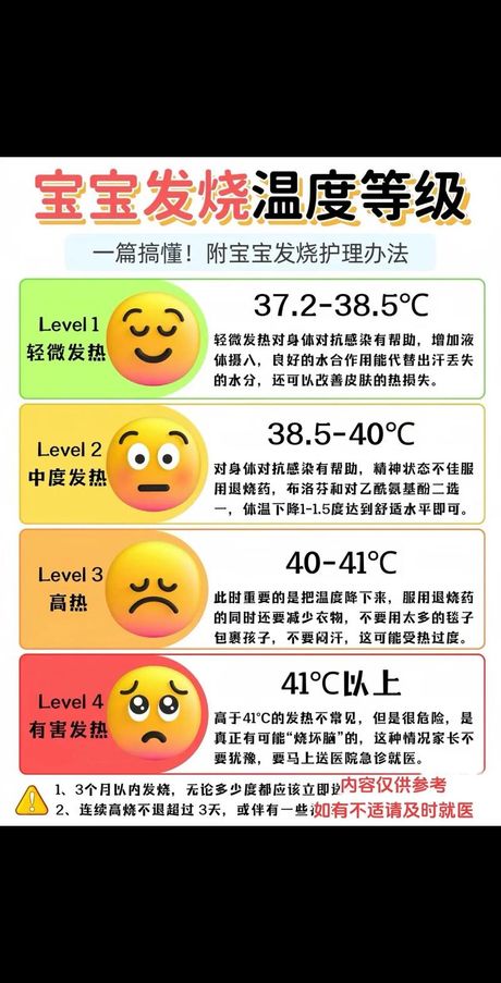 如何快速退烧：当体温升至39度时
