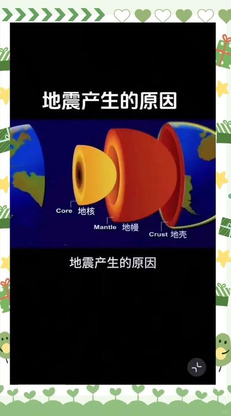 地震频发：探究其原因与影响