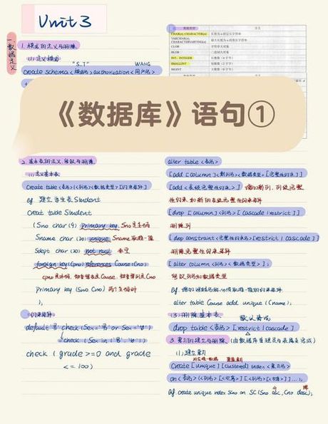SQL:数据库世界的通用语言