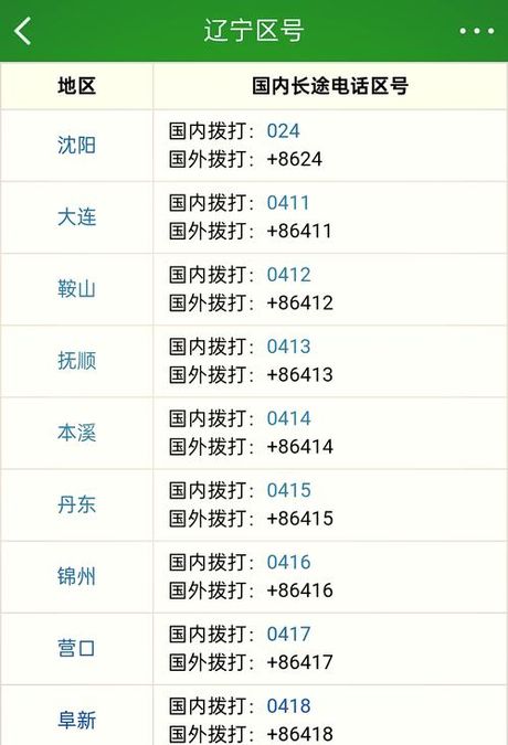 大连区号：探索区号背后的故事