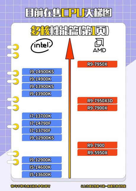 电脑CPU升级指南