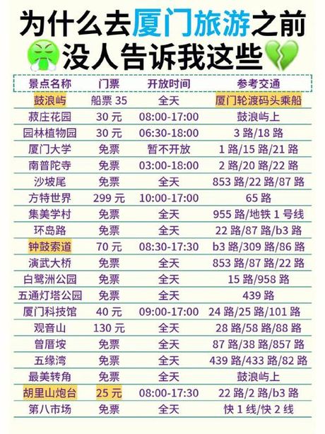 去厦门旅游要多少钱？