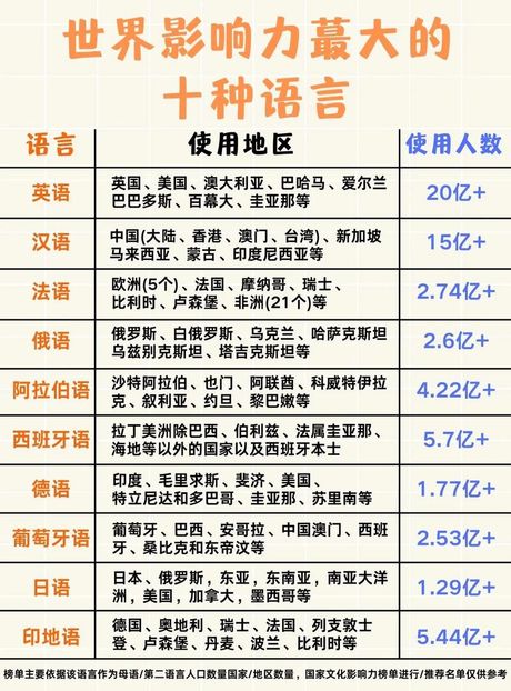 世界语言的多样性