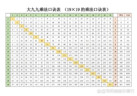 最大的九位数是多少，最大的九位数