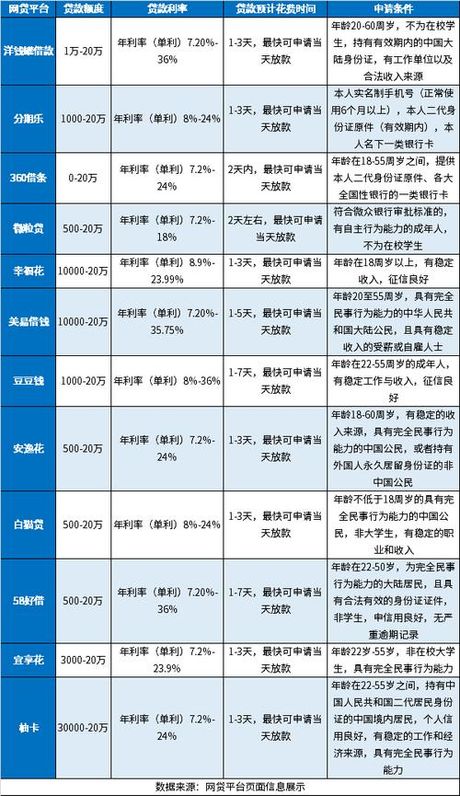 2024年：快速借钱平台的比较与选择