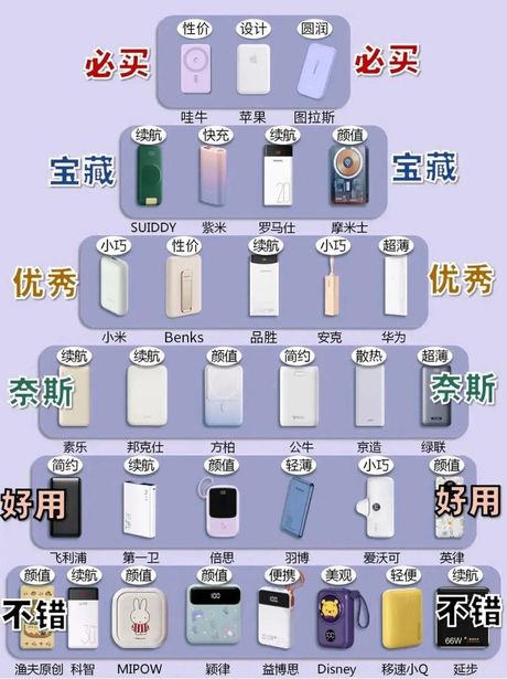充电宝价格揭秘：如何选择合适的移动电源
