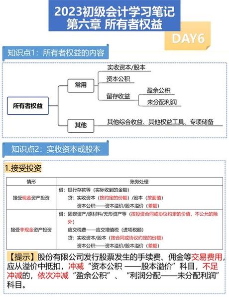 理解所有者权益合计：企业财务的核心指标