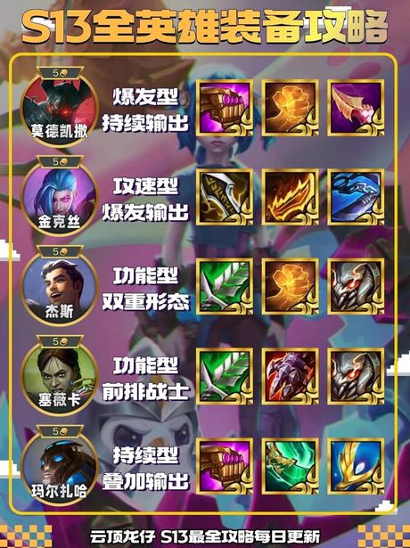《云顶之弈》英雄升级攻略：快速提升战斗力
