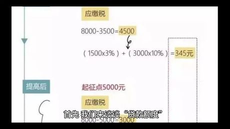 没工作可以贷款吗？——关于无业人士贷款的科普
