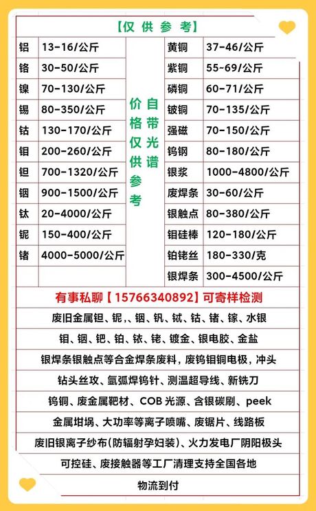 废铁回收价格揭秘
