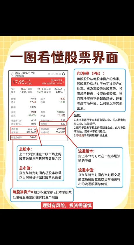 股票委比正负：含义与作用