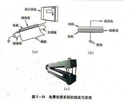 薄膜的读取原理：探索高科技存储的奥秘