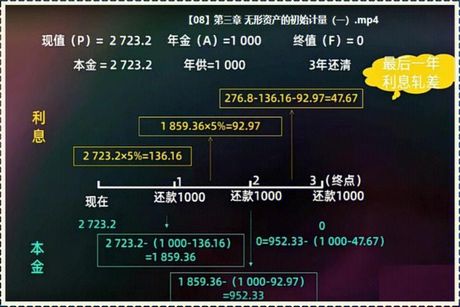 未确认融资费用：揭开金融术语的面纱