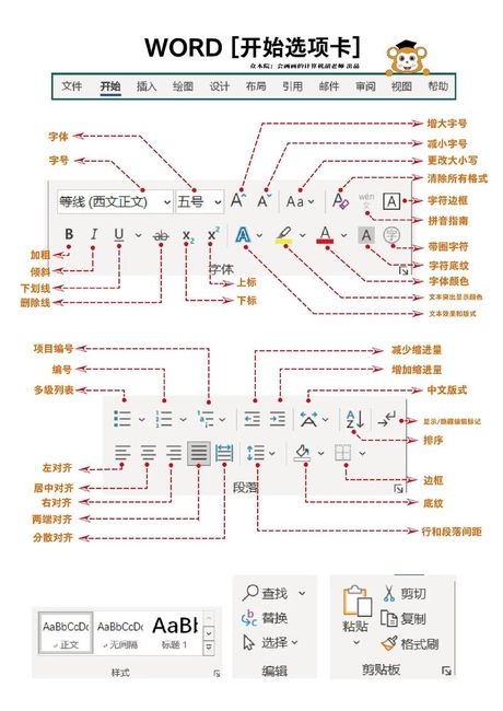 “Word”的丰富含义
