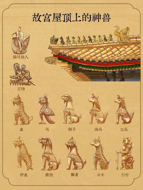 五脊六兽：中国传统建筑中的神秘生物