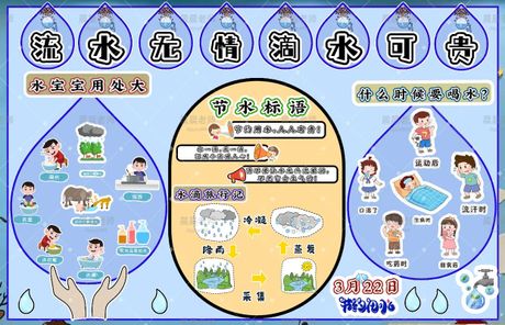 水的奇妙用途