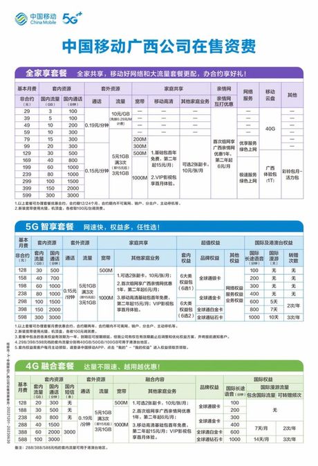 移动拉网线一年费用解析